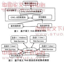 基于語義Web服務(wù)的系統(tǒng)集成研究與實踐